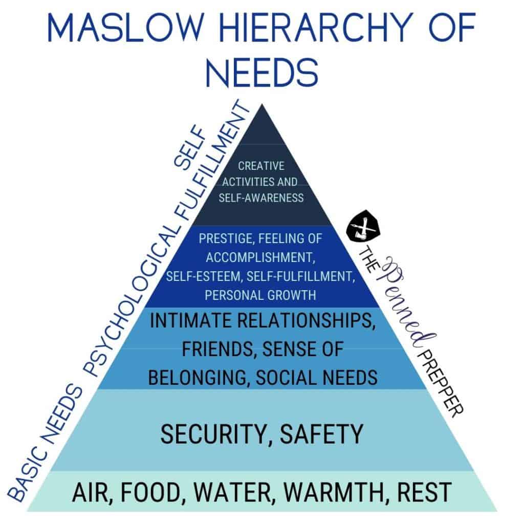 Maslow's Hierarchy of Needs and Prepping