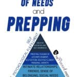Pyramid illustration of Maslow's Hierarchy of Basic Human Needs in relation to prepping
